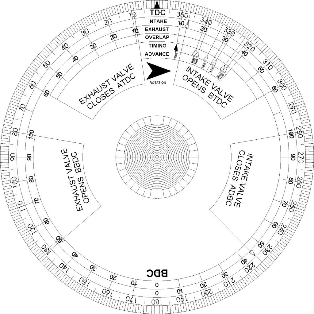 80 Degree Wedge For Sale Crank Degree Wheel